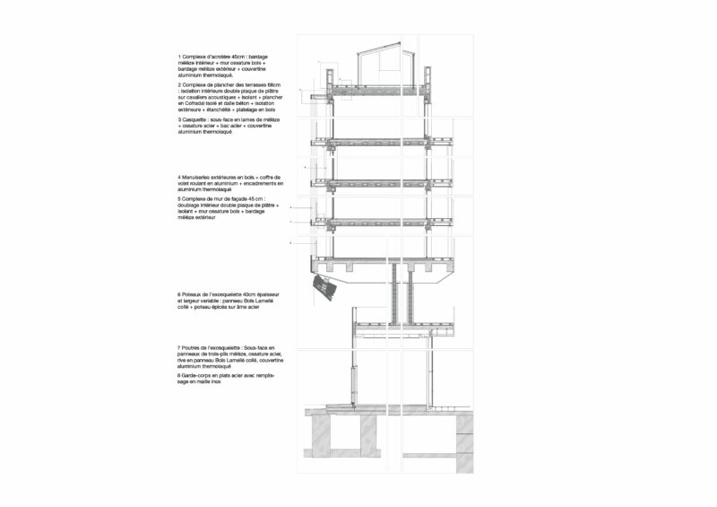 NUDGE Nudge à tous les étages | AAVP Architecture